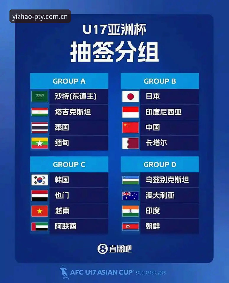 U17世界杯抽签结果深度评测：中国足球少年军的晋级路线图解析
