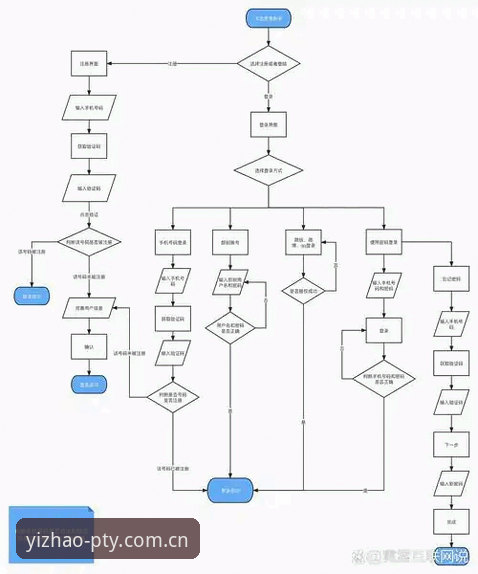 亿兆娱乐登录方法攻略 如何快速掌握亿兆娱乐登录方法攻略?从注册到实战的完整解答